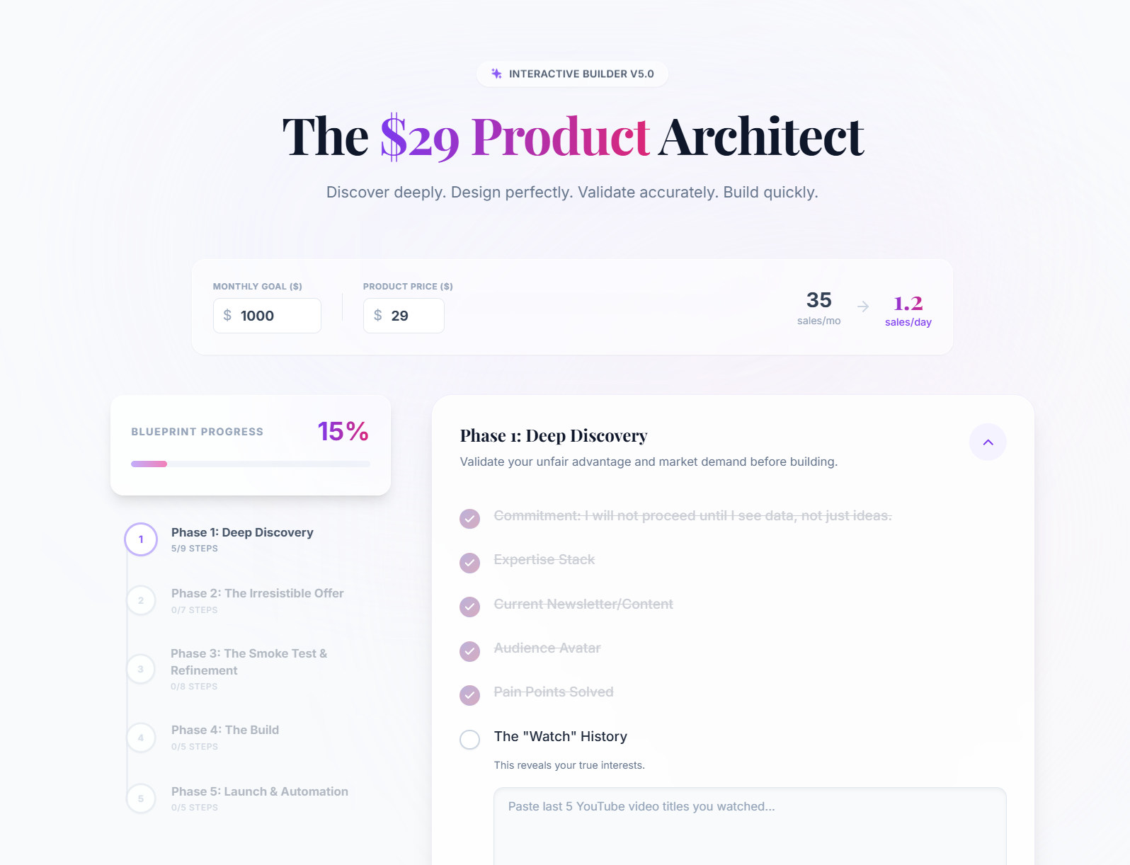 Preview of the Product Architect checklist
